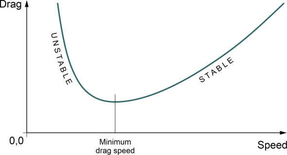Fig10