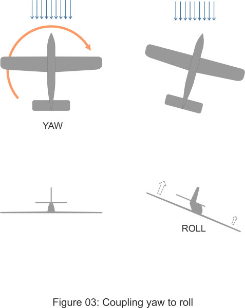 Fig3