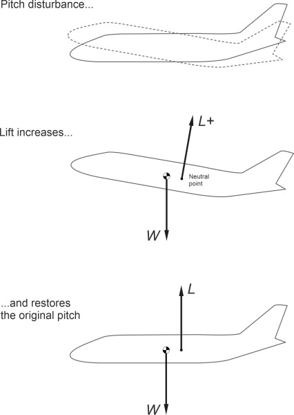 Fig8