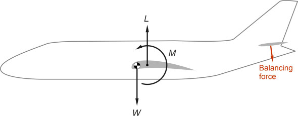 Fig9
