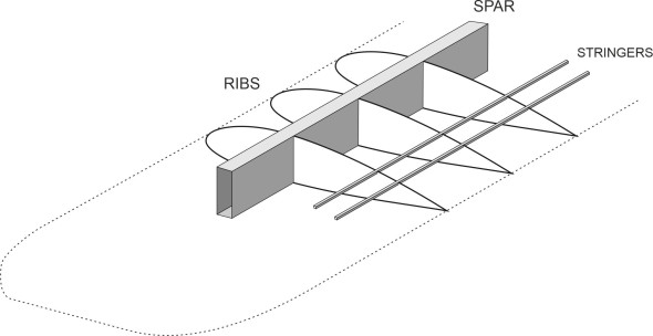 Fig2