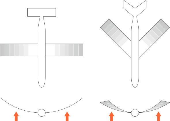 Fig8