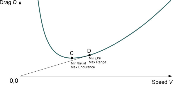 Fig5