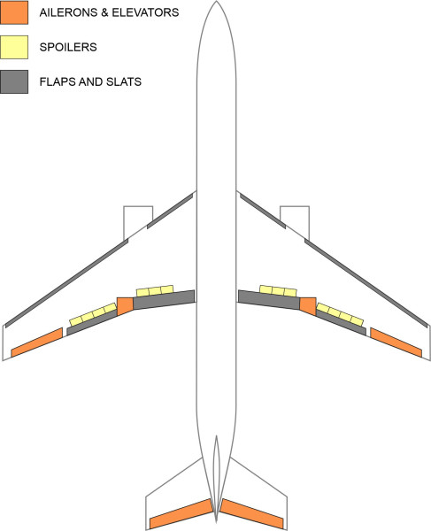 Fig1