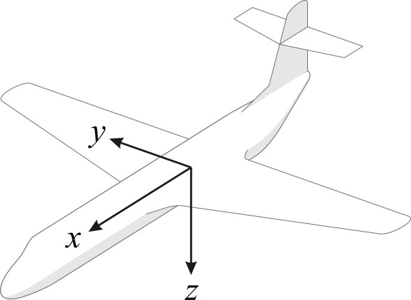 Fig2