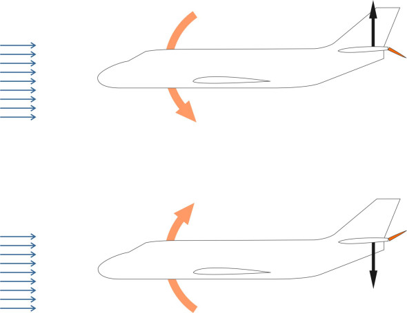 Fig3