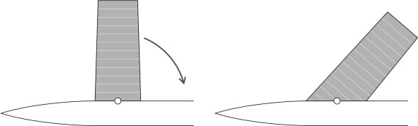 Fig3