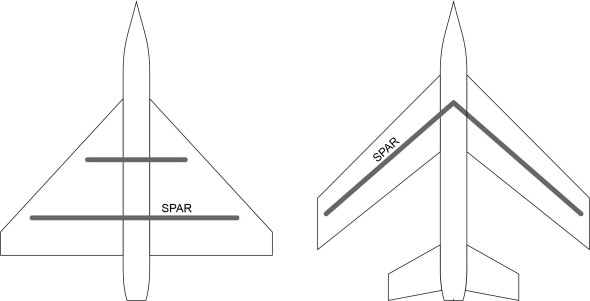 Fig7