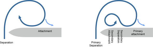 Fig9