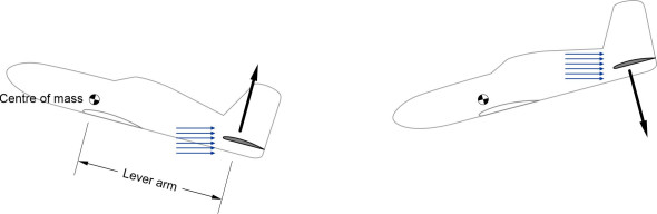Fig10