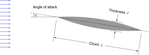 Fig12