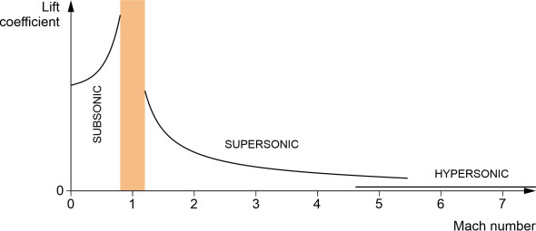 Fig14