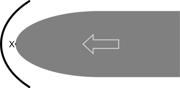 Fig7
