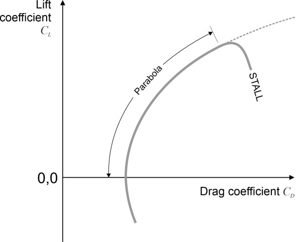 Fig11