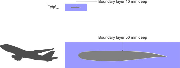 Fig3