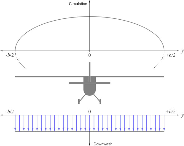 Fig15