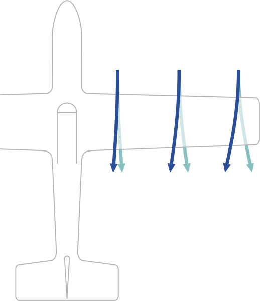 Fig7
