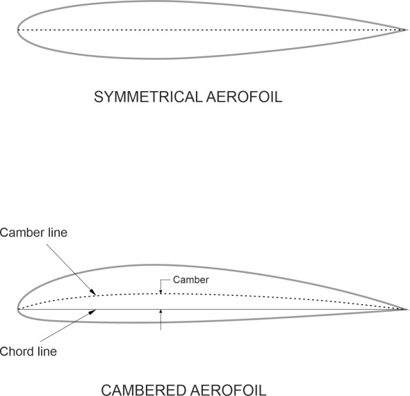 Fig13