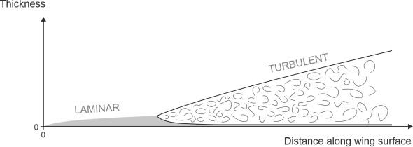 Fig2