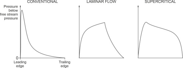 Fig20