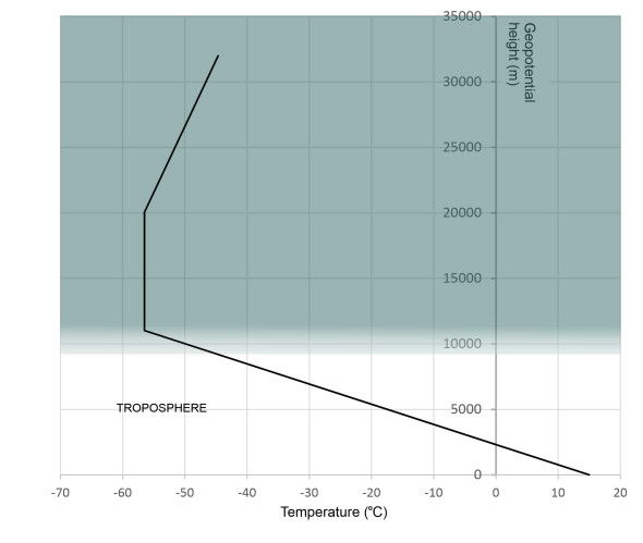 Fig2