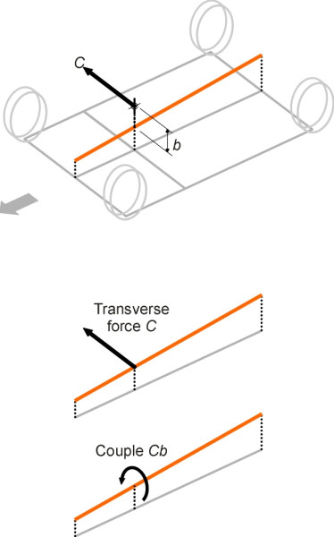 Centrifugal