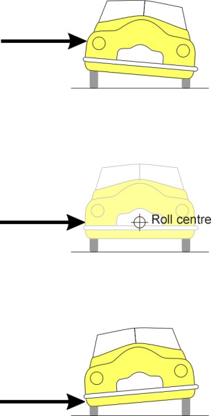 Forcerc