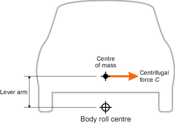 Lowrc