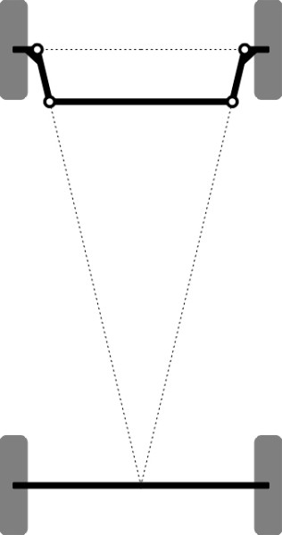 Convcfig
