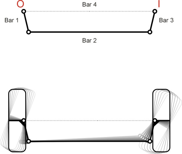 Fourbar