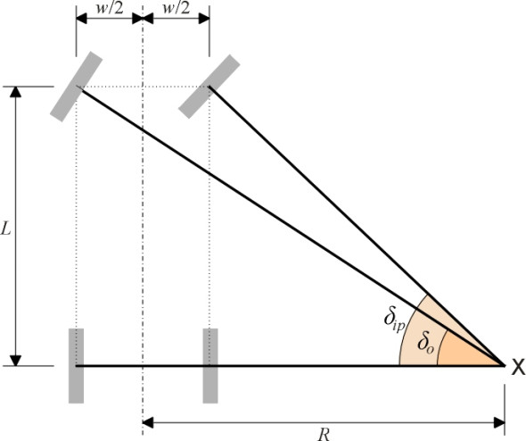 Geompure