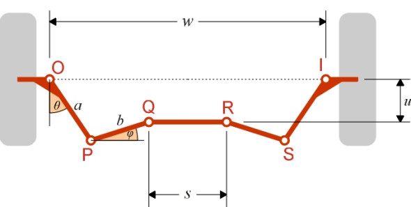 Paramrackandpinion