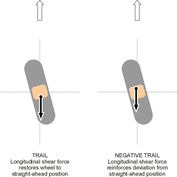 Castortrail