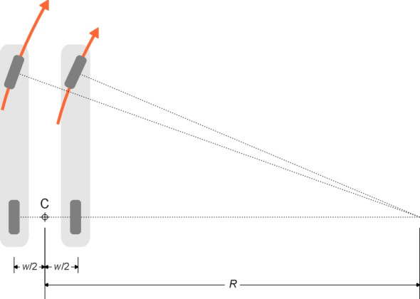 Unequalradii
