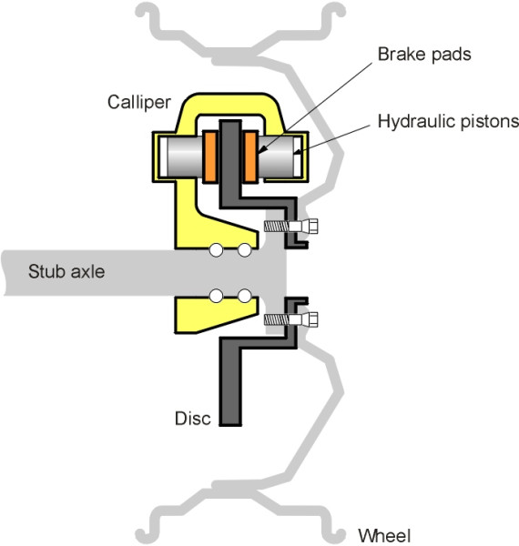Xdiskbrake