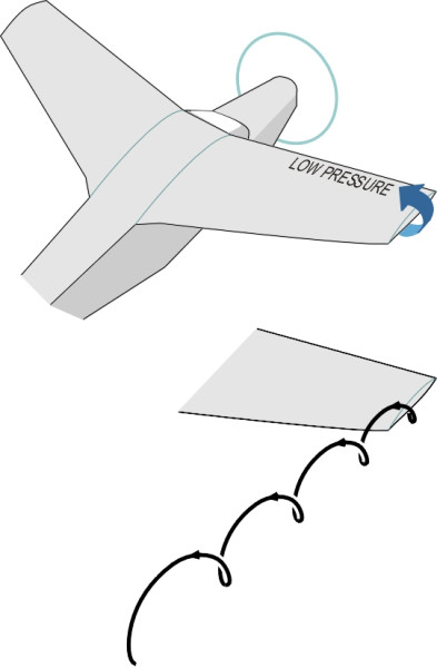 Vortexformation