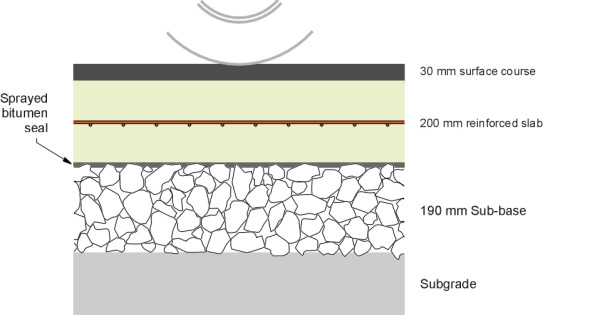 Concrete