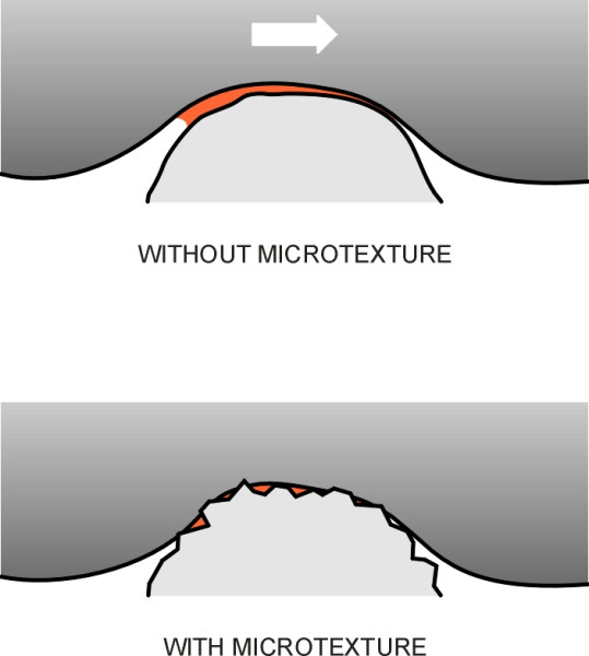 Microtexture