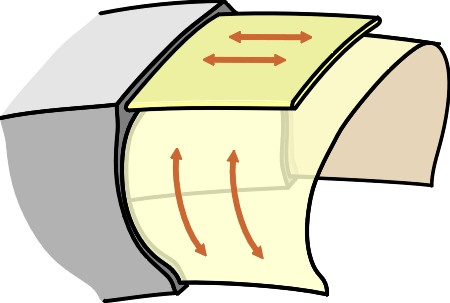 Radialbelt