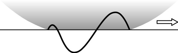 Actualshear