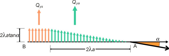 CPplanannotated