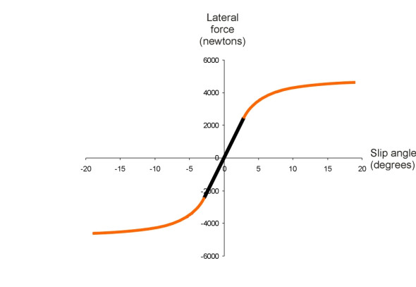 Latforce