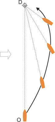 Groundtrackpursuit