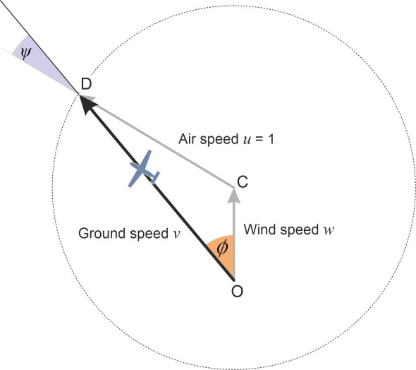 Gspeedgeneral