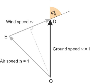 Neutralvector