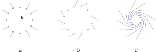 Cyclonic