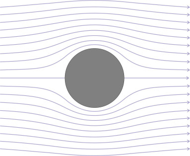 Symstreamcyl