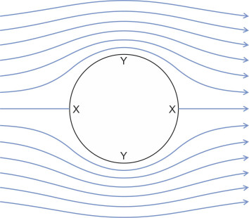 Flowfunnel