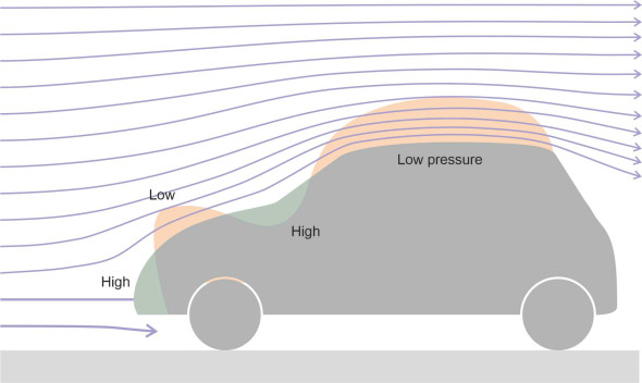 Liftauto