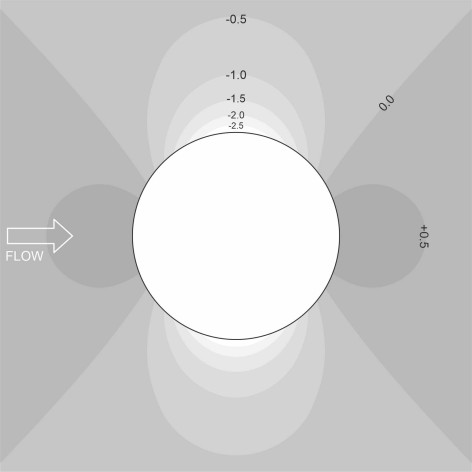 Pfieldcylinder